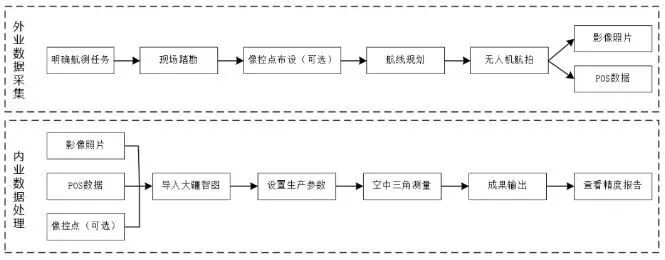 【干货】航测必备基础知识，看这篇就够了！的图9