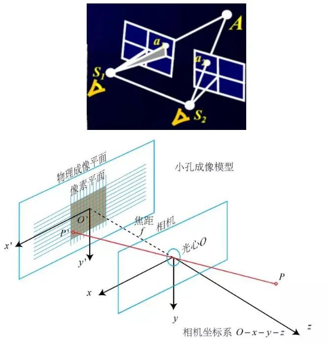 【干货】航测必备基础知识，看这篇就够了！的图23