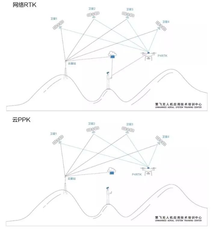 【干货】航测必备基础知识，看这篇就够了！的图16