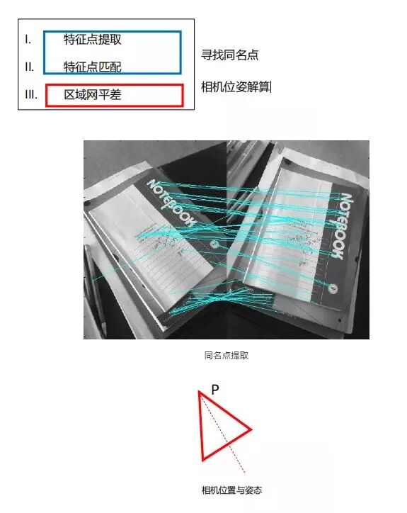 【干货】航测必备基础知识，看这篇就够了！的图25