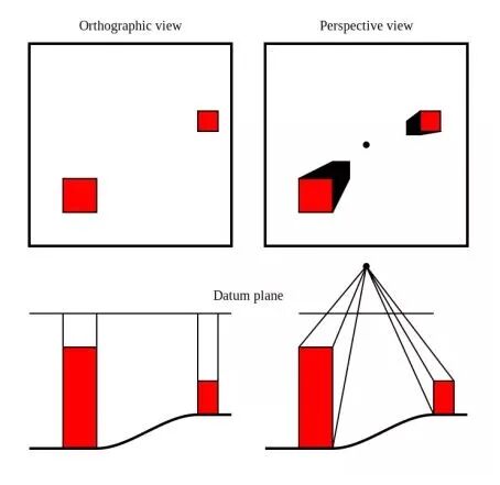 【干货】航测必备基础知识，看这篇就够了！的图4