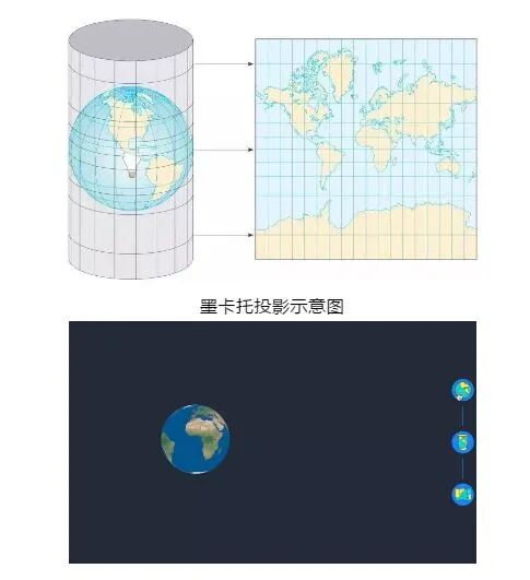 【干货】航测必备基础知识，看这篇就够了！的图13