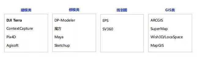【干货】航测必备基础知识，看这篇就够了！的图28