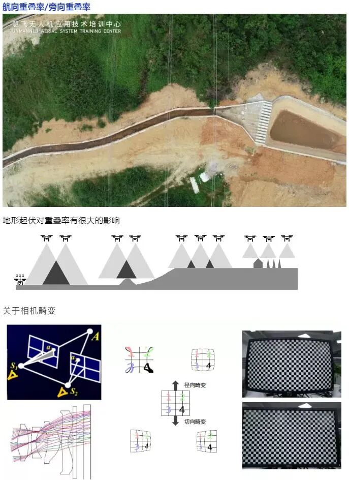【干货】航测必备基础知识，看这篇就够了！的图19