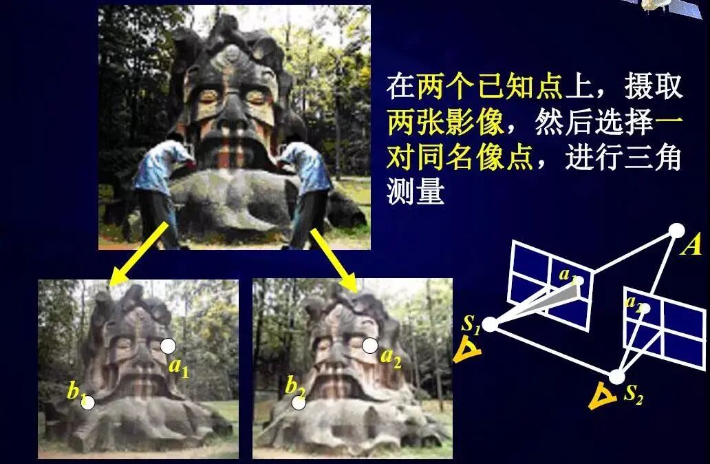 【干货】航测必备基础知识，看这篇就够了！的图15