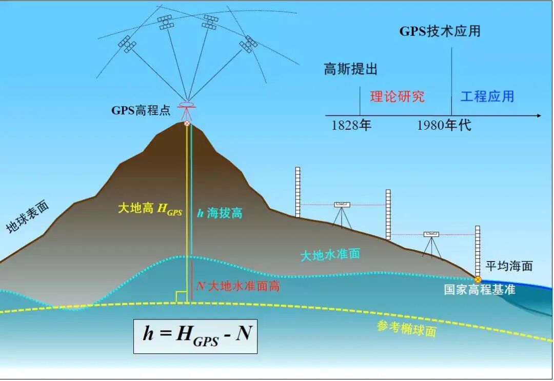 【干货】航测必备基础知识，看这篇就够了！的图14