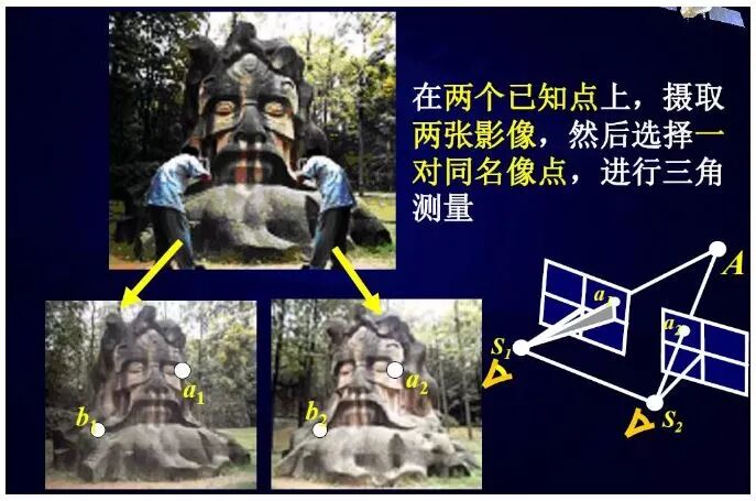 【干货】航测必备基础知识，看这篇就够了！的图5