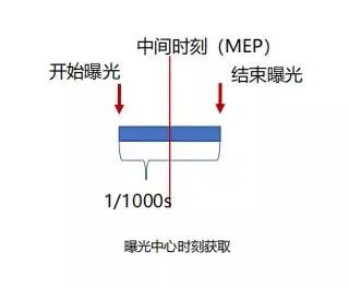 【干货】航测必备基础知识，看这篇就够了！的图17