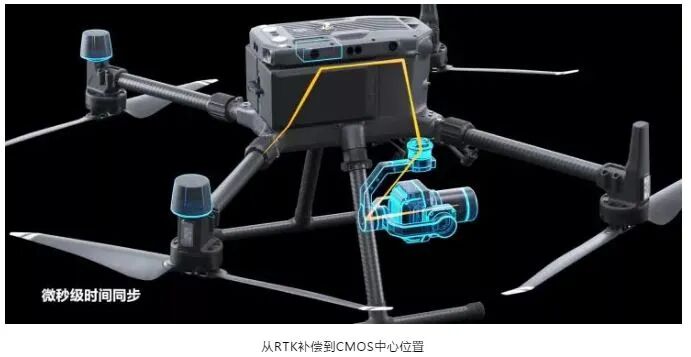 【干货】航测必备基础知识，看这篇就够了！的图18