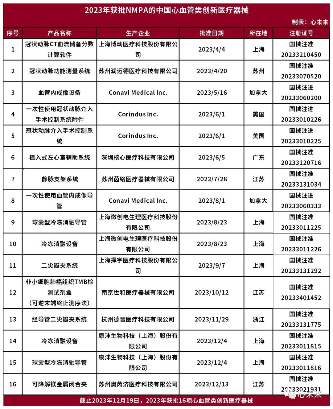 血管机有哪些品牌盘点｜中国心血管创新器械榜_https://www.jmylbn.com_新闻资讯_第1张