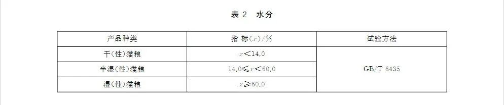 如何通过检测报告判断猫粮好坏？好主人猫粮数据大公开
