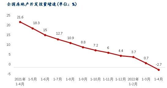 盘扣式脚手架市场寄望于基建？4月地产新开工面积降幅超40%(图1)