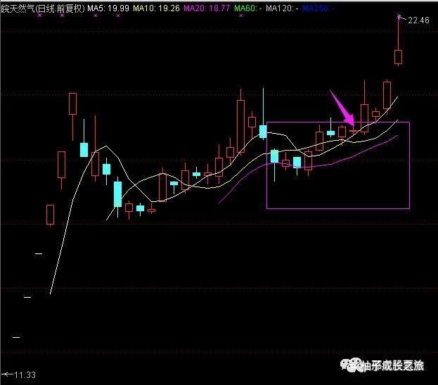 次新股整理期多少天