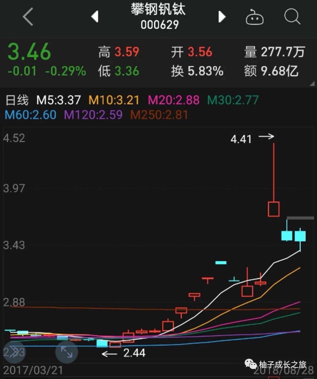 次新股整理期多少天