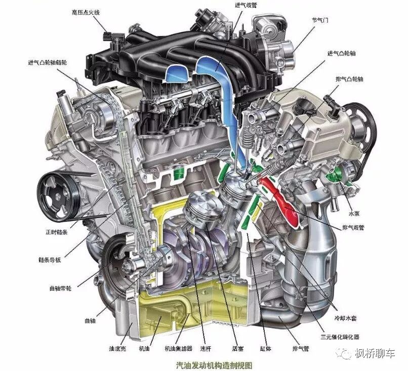 新crv机油莫名增多原因详解|枫桥实验室
