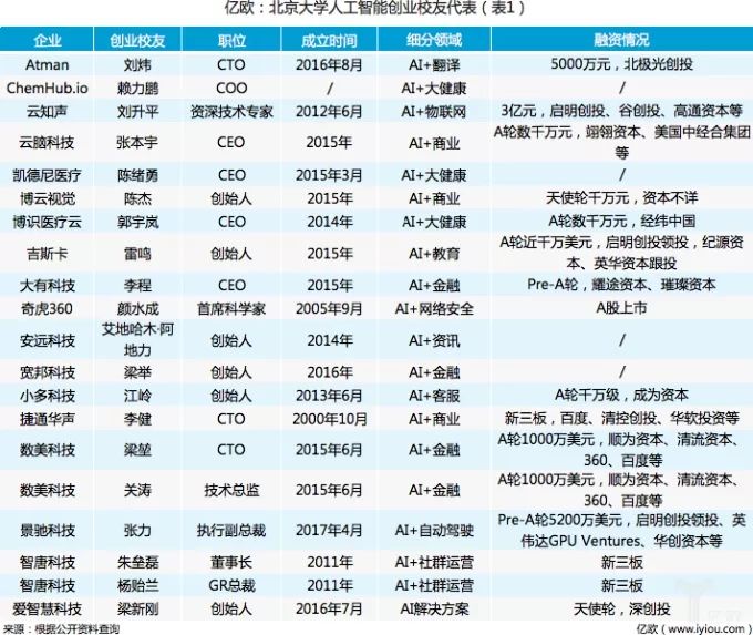 人工智能最强上市公司_上市人工智能公司排名_最强人工上市智能公司