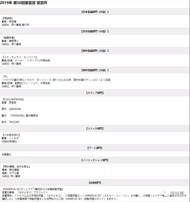 第50回星云赏 漫画 少女终末旅行 动画 Ssss Gridman 海外短篇 圆 获奖 爱弹幕 微信公众号文章阅读 Wemp