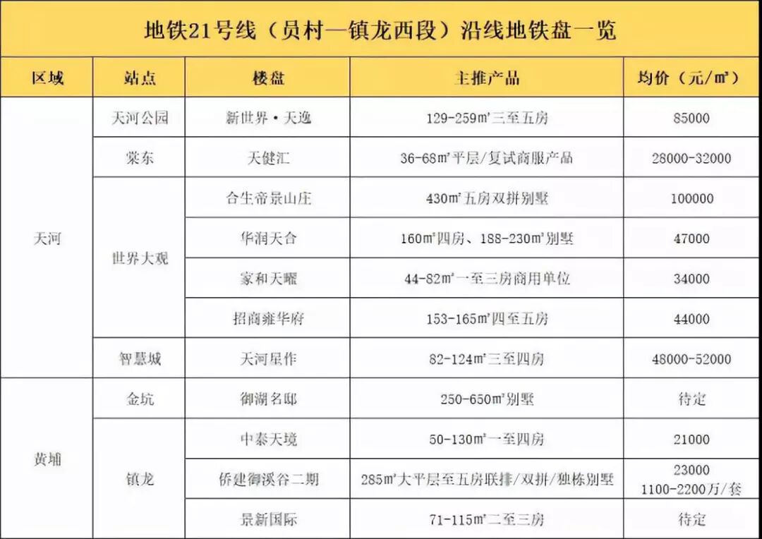 2023年哪些地铁要开通，沿途新楼盘一览，哪些值得购买呢？