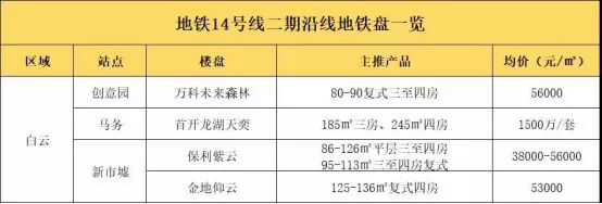 2023年哪些地铁要开通，沿途新楼盘一览，哪些值得购买呢？
