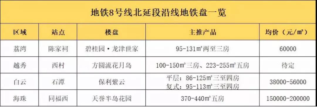 2023年哪些地铁要开通，沿途新楼盘一览，哪些值得购买呢？