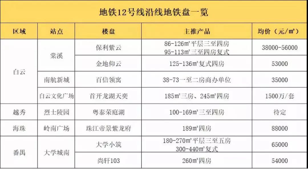 2023年哪些地铁要开通，沿途新楼盘一览，哪些值得购买呢？