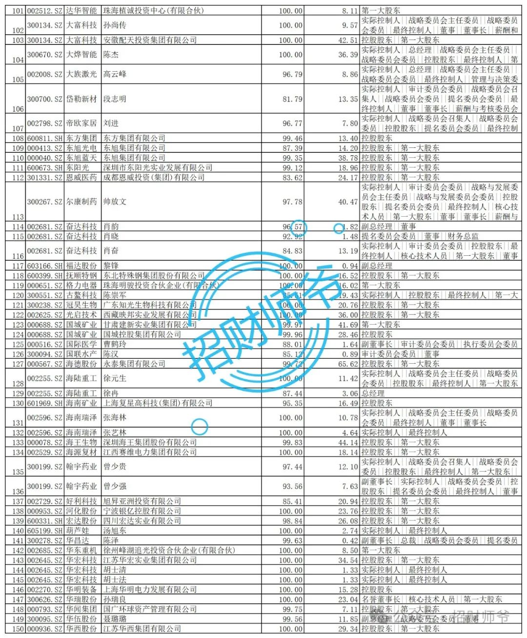 2024年06月26日 露笑科技股票