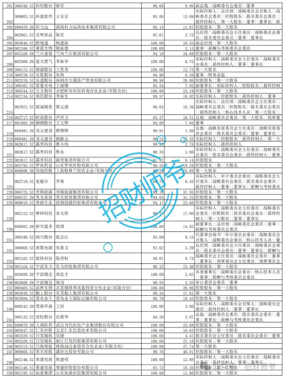 2024年06月26日 露笑科技股票