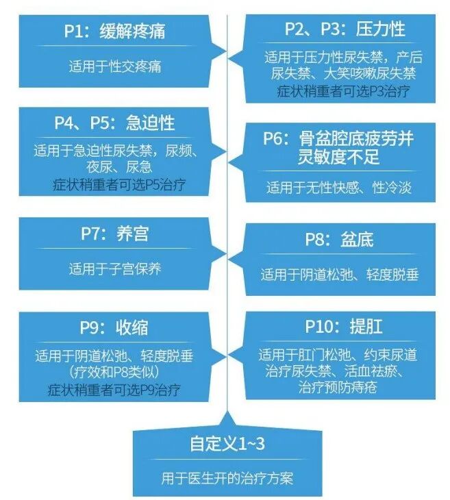 康复仪探头怎么拿麻麻康盆底子宫康复仪，女神节限时特惠_https://www.jmylbn.com_新闻资讯_第9张