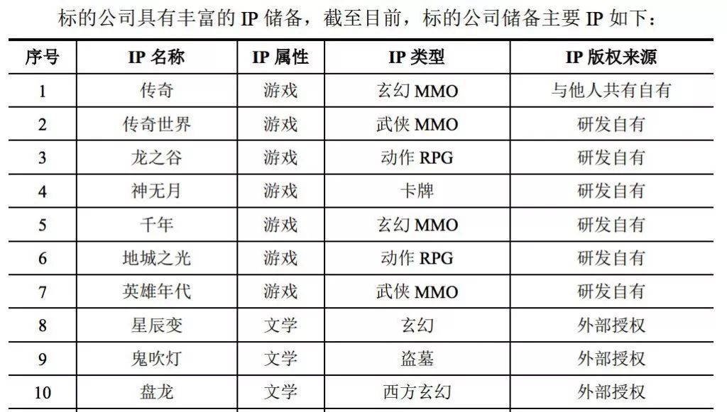 310亿元的宏大传奇(盛大传奇)