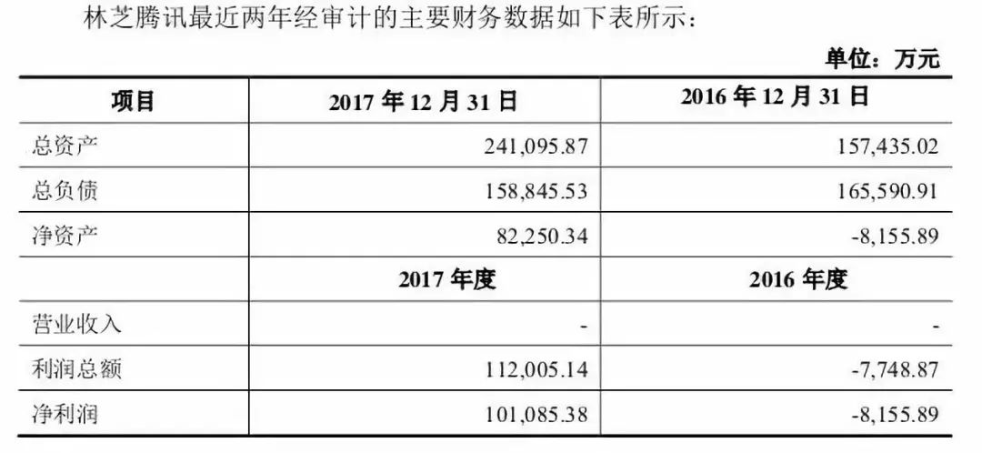 310亿元的宏大传奇(盛大传奇)