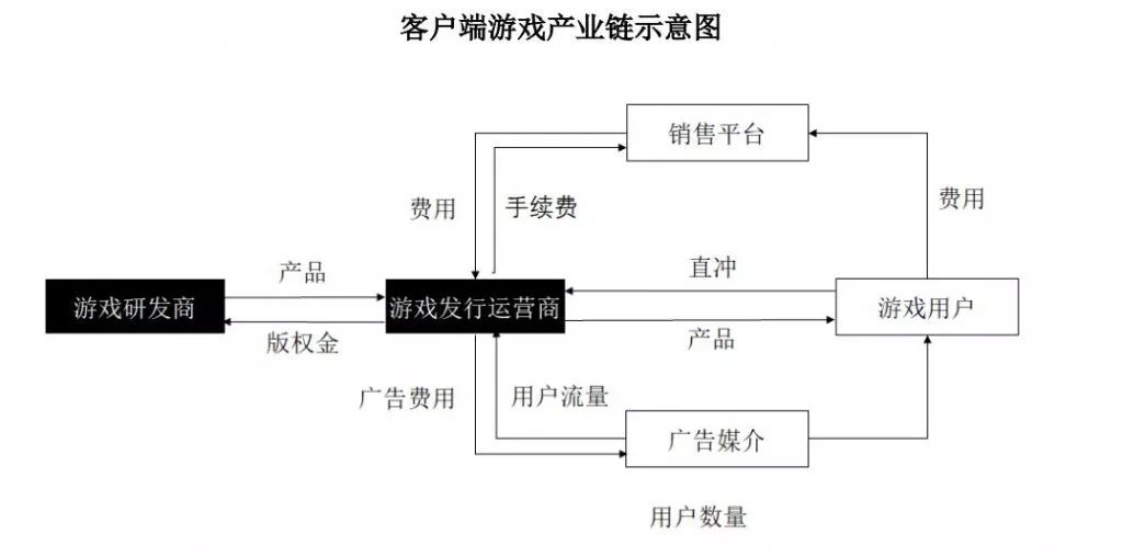 310亿元的宏大传奇(盛大传奇)