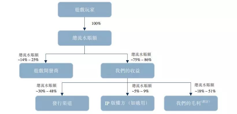 盛大传奇