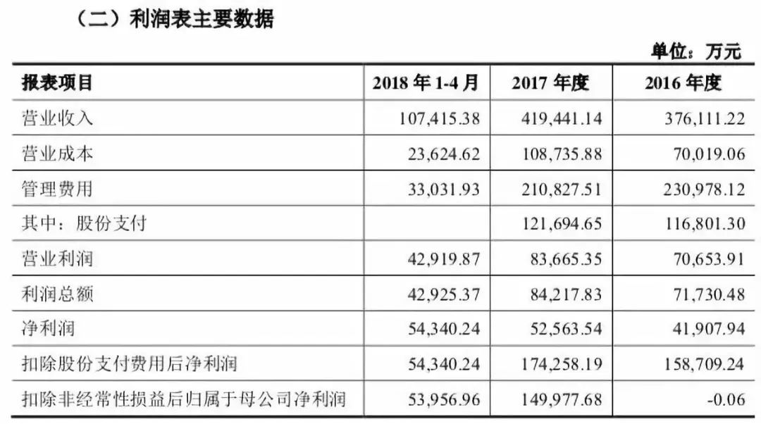 盛大传奇