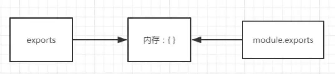 彻底明白Node.js 中的 Require 机制