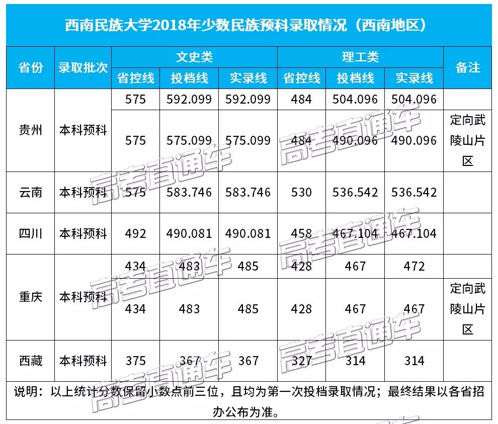 西南民族大学文科;分数_西南民族大学分数线_西南民族大学怎么样