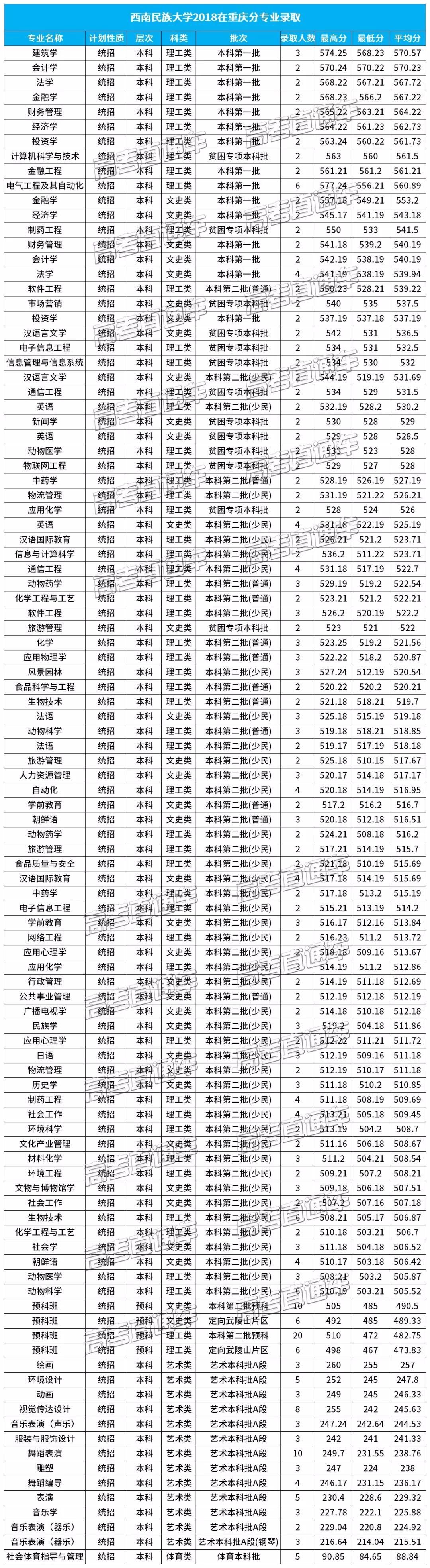 西南民族大学分数线_西南民族大学文科;分数_西南民族大学怎么样