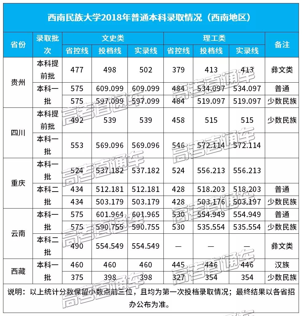 西南民族大学怎么样_西南民族大学分数线_西南民族大学文科;分数