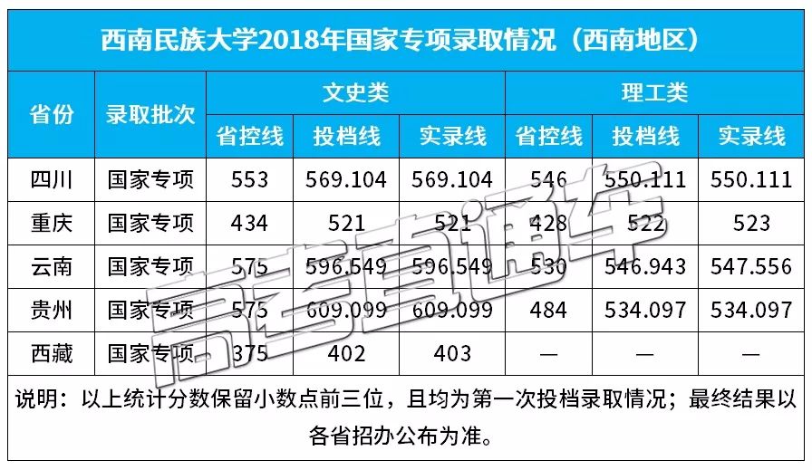 西南民族大学怎么样_西南民族大学分数线_西南民族大学文科;分数