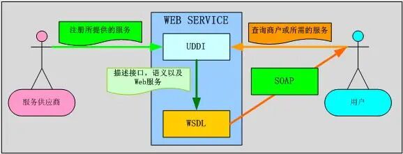 SAP 操作手册之 RFC 函数发布 WEB 服务 - 封面图