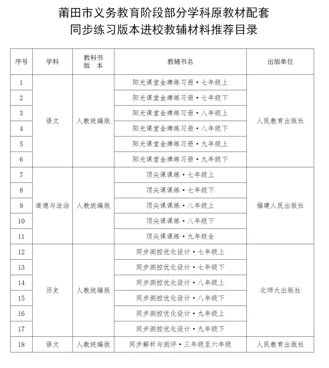 莆田市教育局关于中小学教辅校服监督举报电话邮箱和进校教辅材料目录的公告(3)111_08_副本.jpg