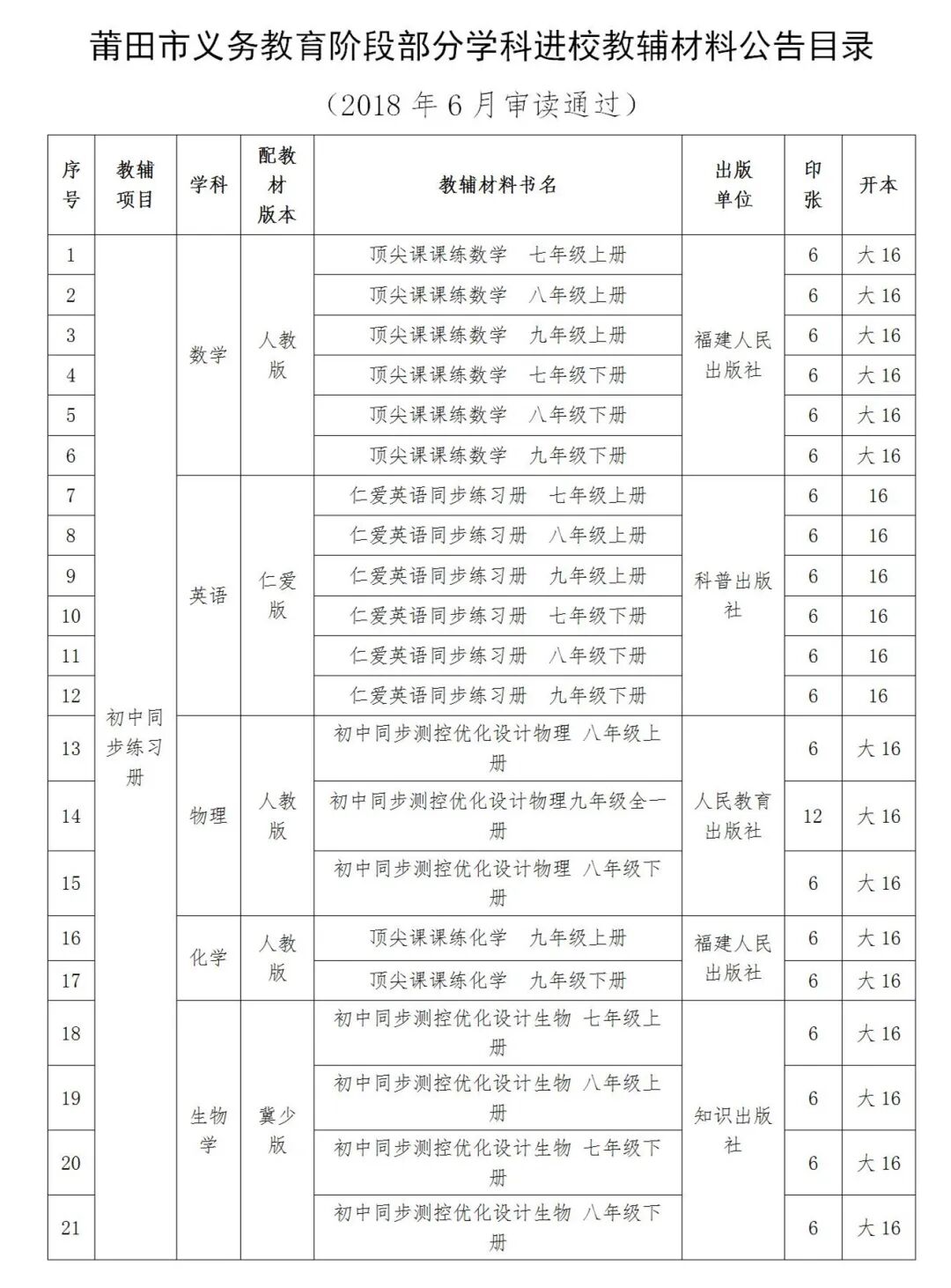 莆田市教育局关于中小学教辅校服监督举报电话邮箱和进校教辅材料目录的公告(3)111_05_副本.jpg