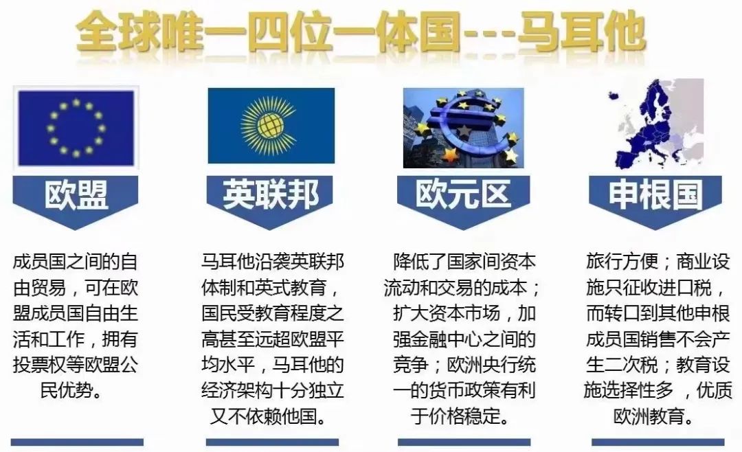 足不出户办移民之——马耳他移民