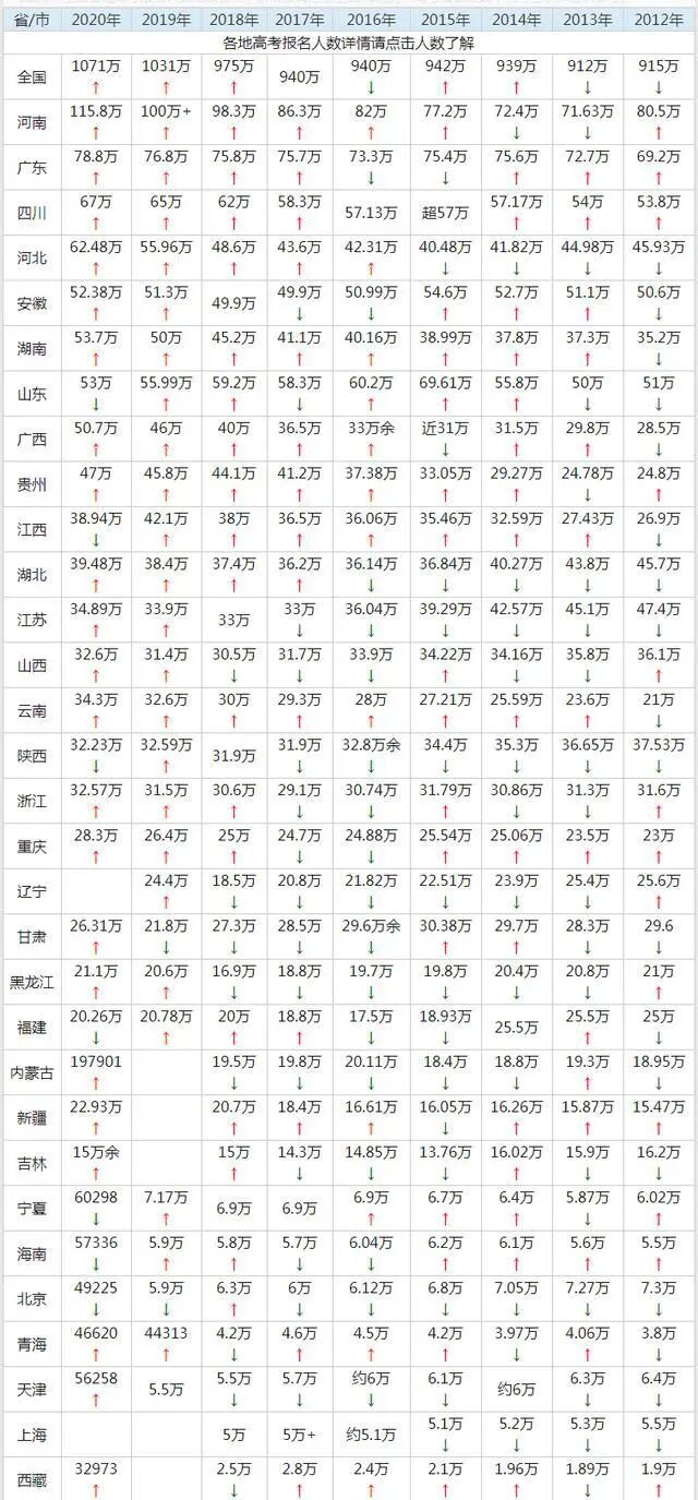 我省2021年普通高招网上填报志愿模拟演练将于5月23日、24日进行