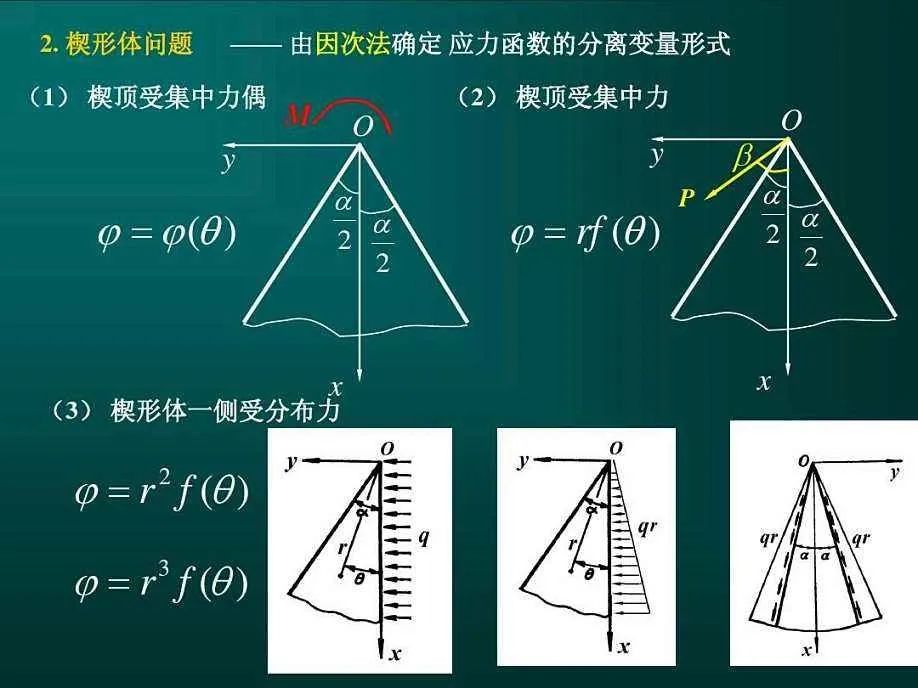 【JY】浅谈有限元分析中的力学与工程思维的图3