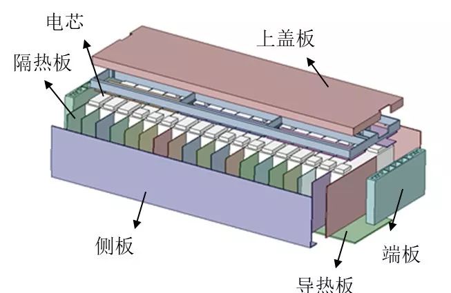 快速掌握！新能源动力电池热管理仿真必备技能大揭秘！(内附课程视频)的图12