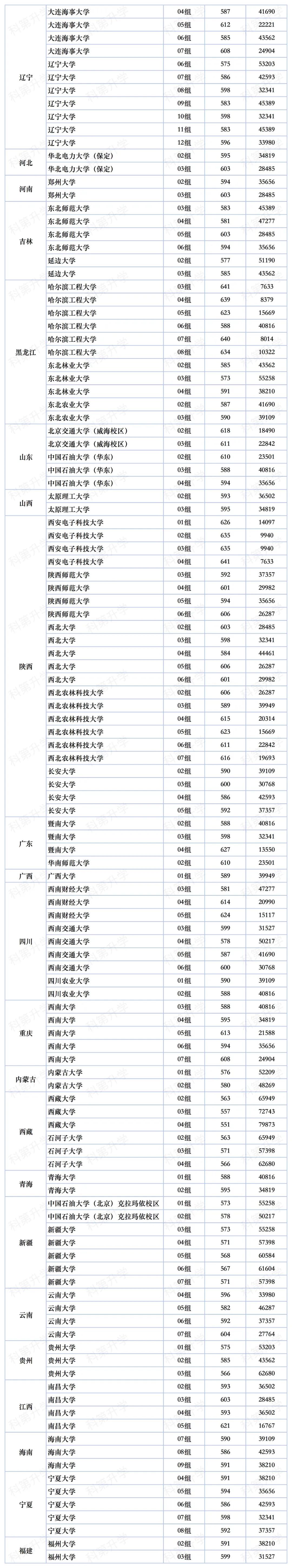 2024年北京信息科技大学录取分数线(2024各省份录取分数线及位次排名)_科技类大学排名录取分数线_科技类大学分数线