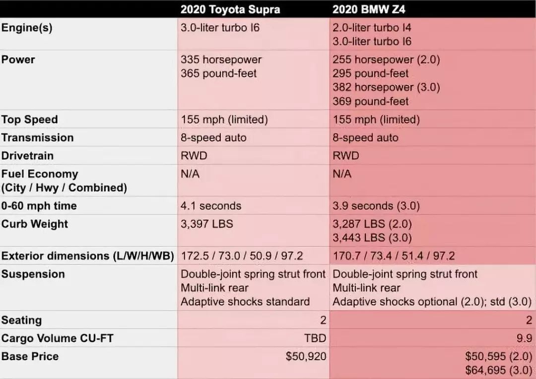 豐田 | 新老牛魔王Supra，哪個更厲害？ 汽車 第8張