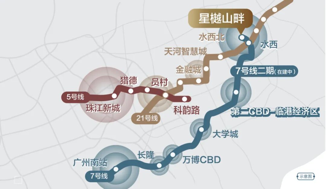 黄埔7号线二期* | 星樾山畔