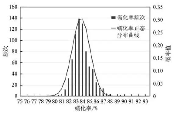 “两步法”蠕化处理工艺在蠕墨铸铁中的应用的图9