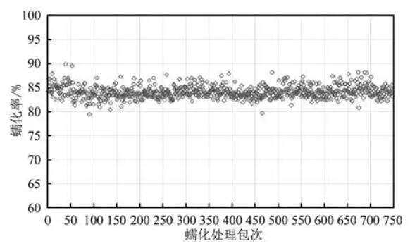 “两步法”蠕化处理工艺在蠕墨铸铁中的应用的图8